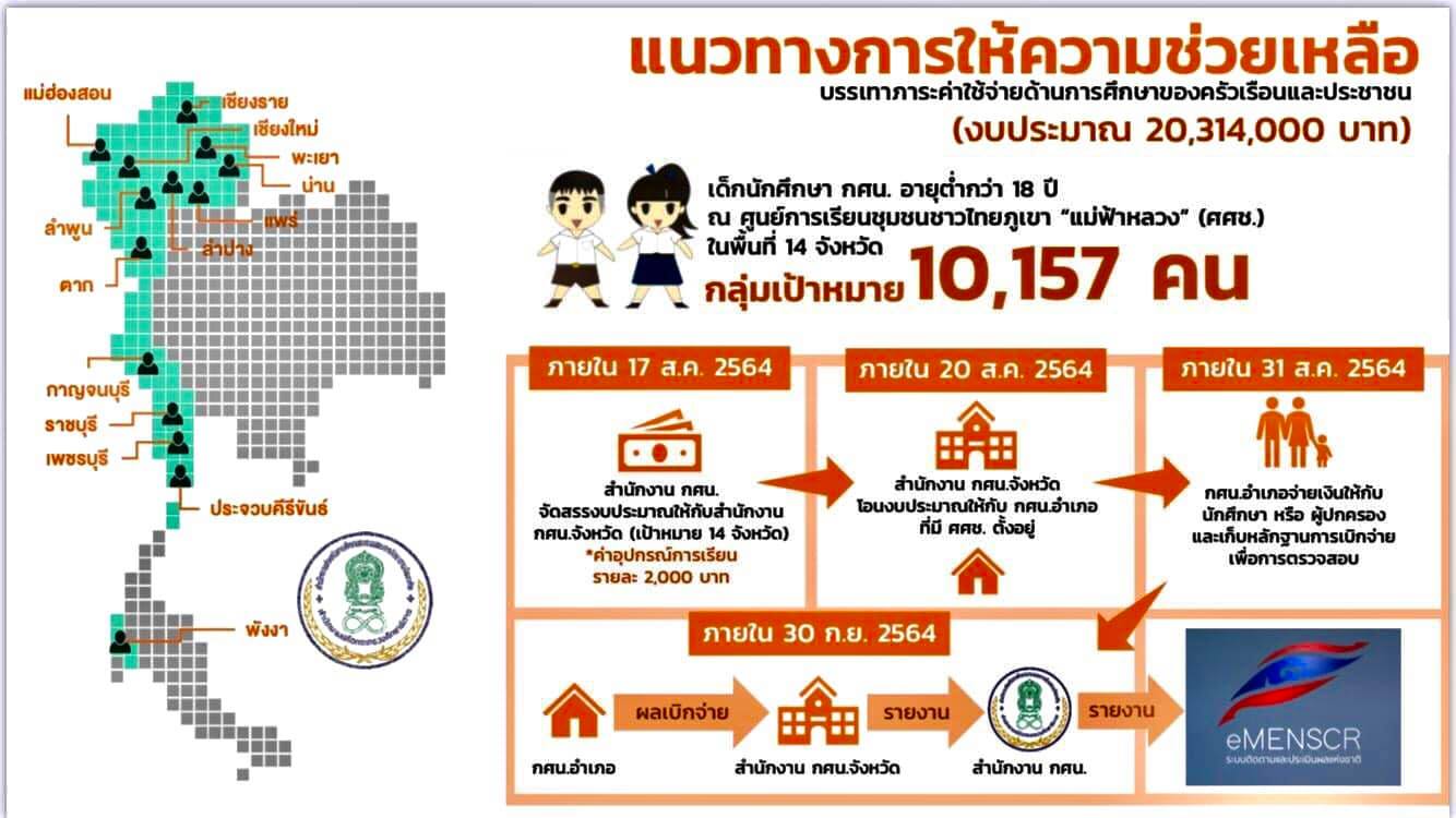 ผู้ที่จะได้รับเงินเยียวยาในฐานะของนักเรียน นักศึกษา จะต้องเป็นนักเรียน นักศึกษา ในระบบ ที่อายุไม่เกิน 18 ปี