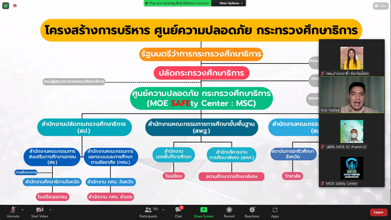 เข้ารับการอบรมการใช้งานระบบ MOE Safety Center ผ่านระบบ Zoom cloud meeting 