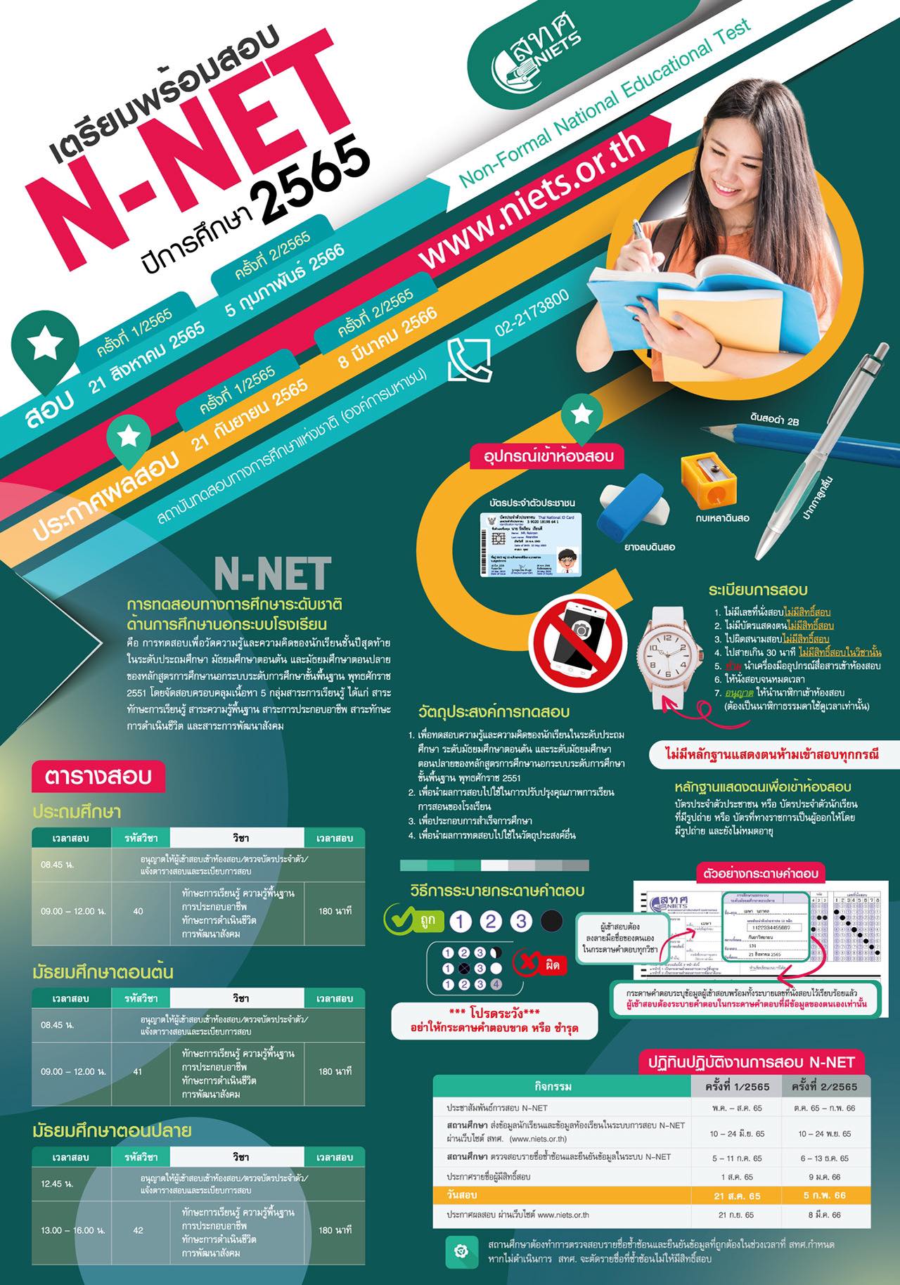 กำหนดการสอบ N-NET ภาคเรียนที่ 1/2565